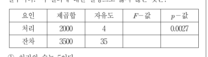 2014년 9급 공개경쟁채용시험 통계학개론 1번 공식 문제지 도표 또는 그림