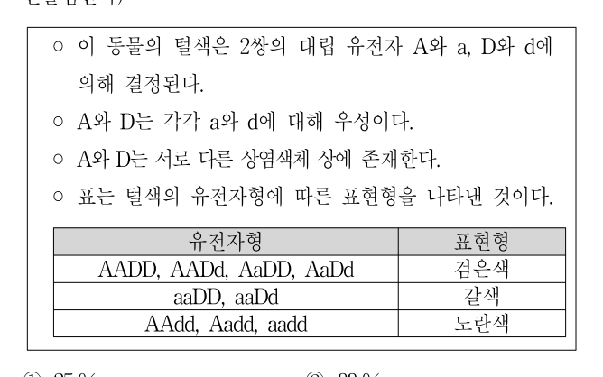 2014년 9급 공개경쟁채용시험 과학 4번 공식 문제지 도표 또는 그림