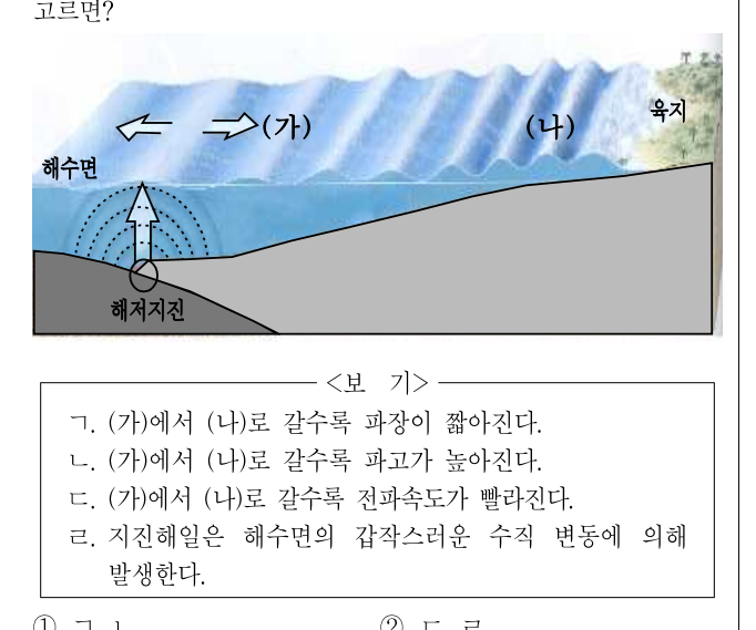 2014년 9급 공개경쟁채용시험 과학 3번 공식 문제지 도표 또는 그림