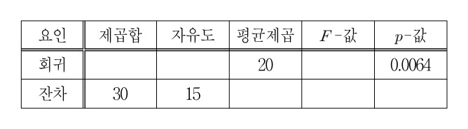 2015년 9급 공개경쟁채용시험 통계학개론 7번 공식 문제지 도표 또는 그림