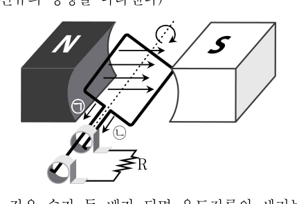 2015년 9급 공개경쟁채용시험 과학 9번 공식 문제지 도표 또는 그림