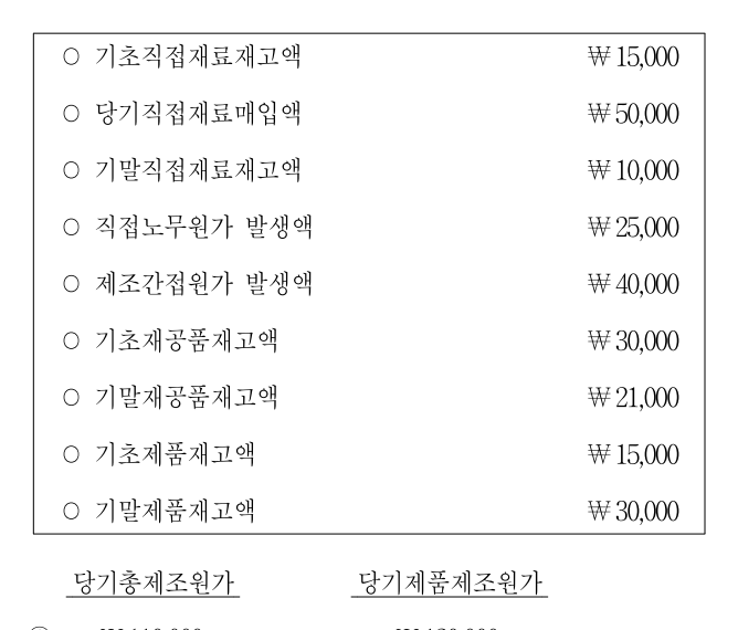 2016년 9급 공개경쟁채용시험 회계학 14번 공식 문제지 도표 또는 그림