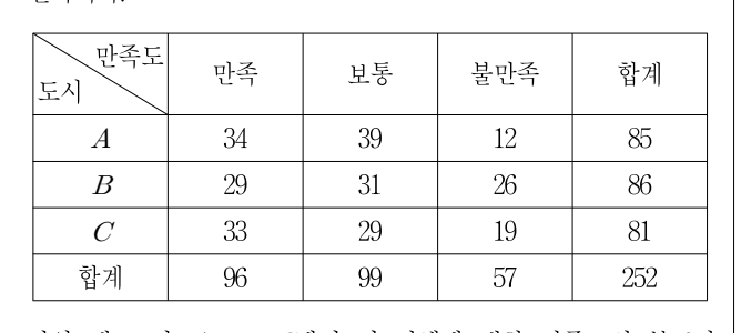 2016년 9급 공개경쟁채용시험 통계학개론 4번 공식 문제지 도표 또는 그림