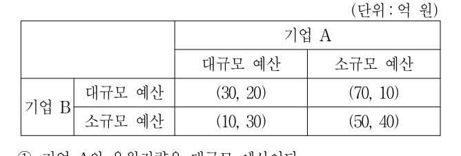 2016년 9급 공개경쟁채용시험 경제학개론 8번 공식 문제지 도표 또는 그림
