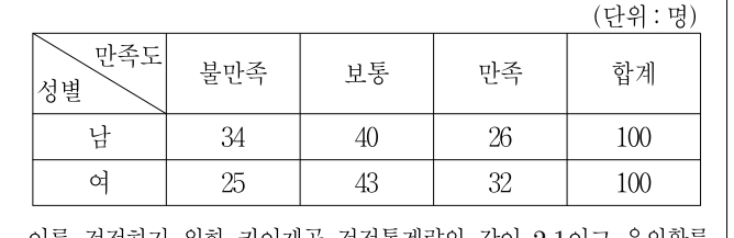 2017년 9급 공개경쟁채용시험 통계학개론 3번 공식 문제지 도표 또는 그림