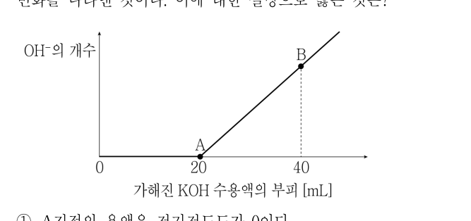 2017년 9급 공개경쟁채용시험 과학 20번 공식 문제지 도표 또는 그림
