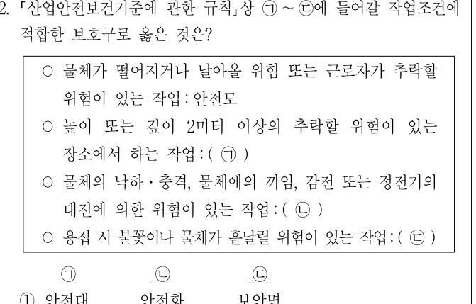 2017년 9급 공개경쟁채용시험 안전관리론 12번 공식 문제지 도표 또는 그림