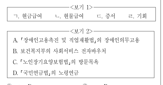 2018년 9급 공개경쟁채용시험 사회복지학개론 4번 공식 문제지 도표 또는 그림