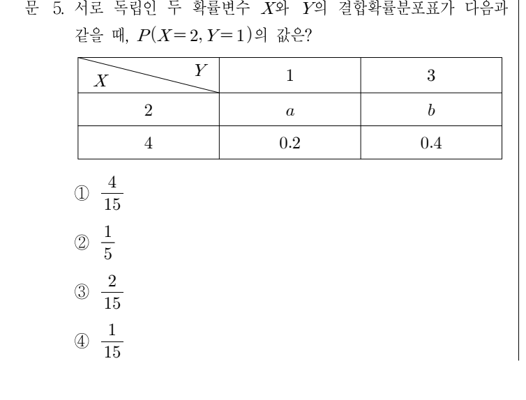 2018년 9급 공개경쟁채용시험 통계학개론 5번 공식 문제지 도표 또는 그림