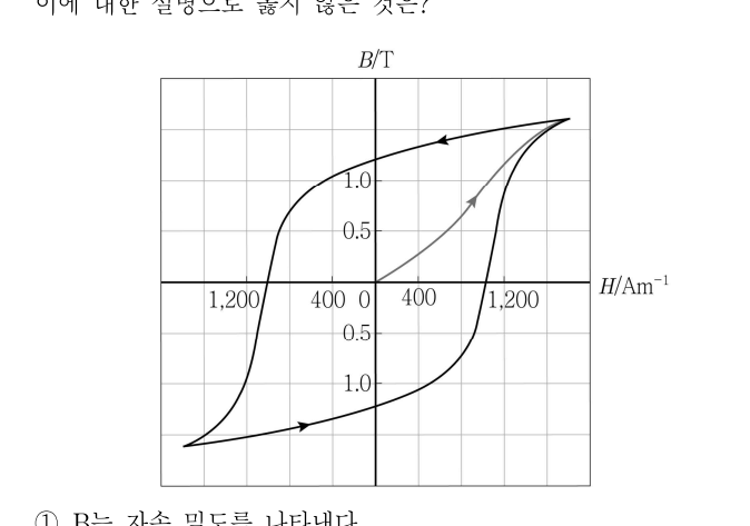 2018년 9급 공개경쟁채용시험 공업화학 20번 공식 문제지 도표 또는 그림