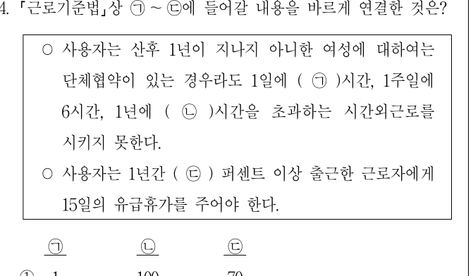 2018년 9급 공개경쟁채용시험 노동법개론 4번 공식 문제지 도표 또는 그림