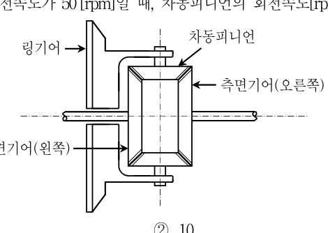 2018년 9급 공개경쟁채용시험 기계설계 16번 공식 문제지 도표 또는 그림