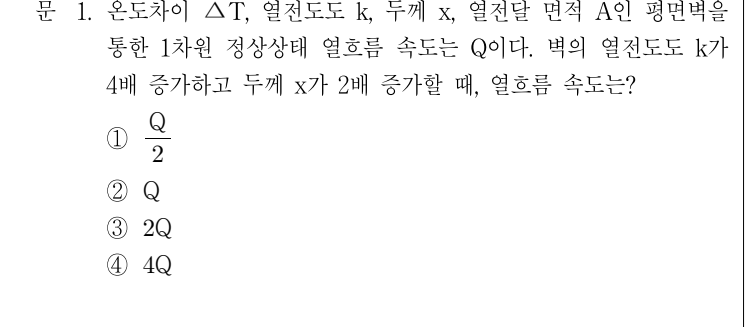 2018년 9급 공개경쟁채용시험 화학공학일반 1번 공식 문제지 도표 또는 그림