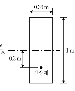 2018년 9급 공개경쟁채용시험 토목설계 19번 공식 문제지 도표 또는 그림