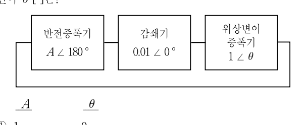 2018년 9급 공개경쟁채용시험 전자공학개론 13번 공식 문제지 도표 또는 그림
