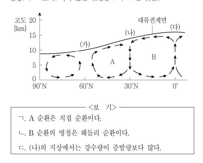 2018년 9급 공개경쟁채용시험 과학 13번 공식 문제지 도표 또는 그림