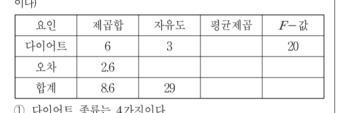 2019년 9급 공개경쟁채용시험 통계학개론 16번 공식 문제지 도표 또는 그림