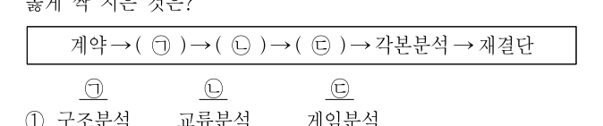2019년 9급 공개경쟁채용시험 직업상담ㆍ심리학개론 6번 공식 문제지 도표 또는 그림