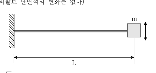 2019년 9급 공개경쟁채용시험 기계일반 10번 공식 문제지 도표 또는 그림