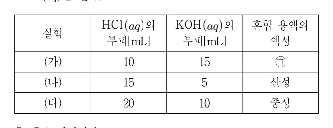 2019년 9급 공개경쟁채용시험 과학 20번 공식 문제지 도표 또는 그림