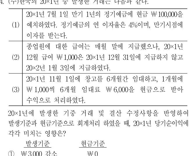 2020년 9급 공개경쟁채용시험 회계원리 14번 공식 문제지 도표 또는 그림