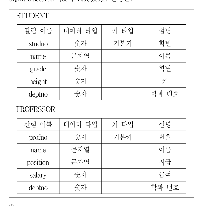 2020년 9급 공개경쟁채용시험 컴퓨터일반 20번 공식 문제지 도표 또는 그림