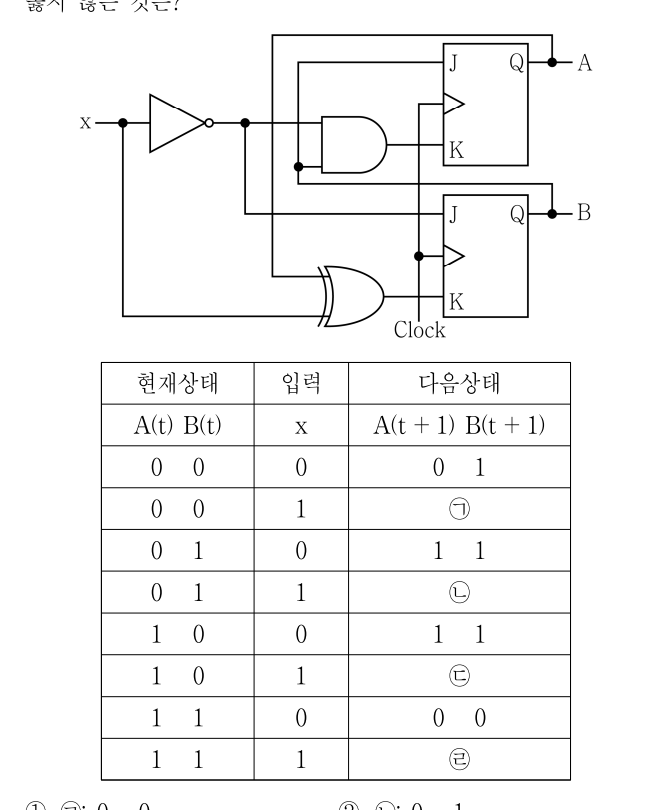 2020년 9급 공개경쟁채용시험 전자공학개론 15번 공식 문제지 도표 또는 그림
