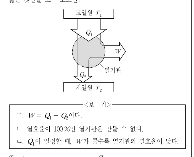 2021년 9급 공개경쟁채용시험 과학 9번 공식 문제지 도표 또는 그림
