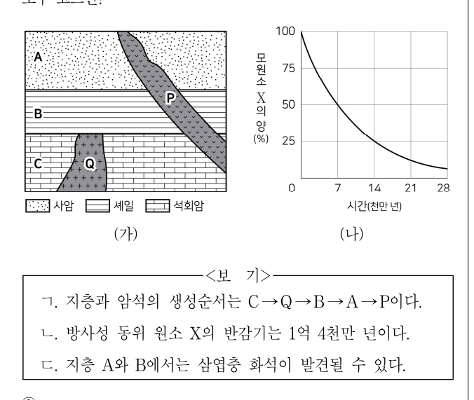 2021년 9급 공개경쟁채용시험 과학 15번 공식 문제지 도표 또는 그림