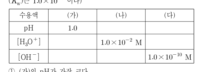 2021년 9급 공개경쟁채용시험 과학 19번 공식 문제지 도표 또는 그림