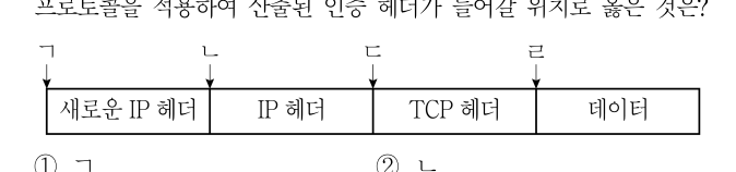 2021년 9급 공개경쟁채용시험 정보보호론 16번 공식 문제지 도표 또는 그림