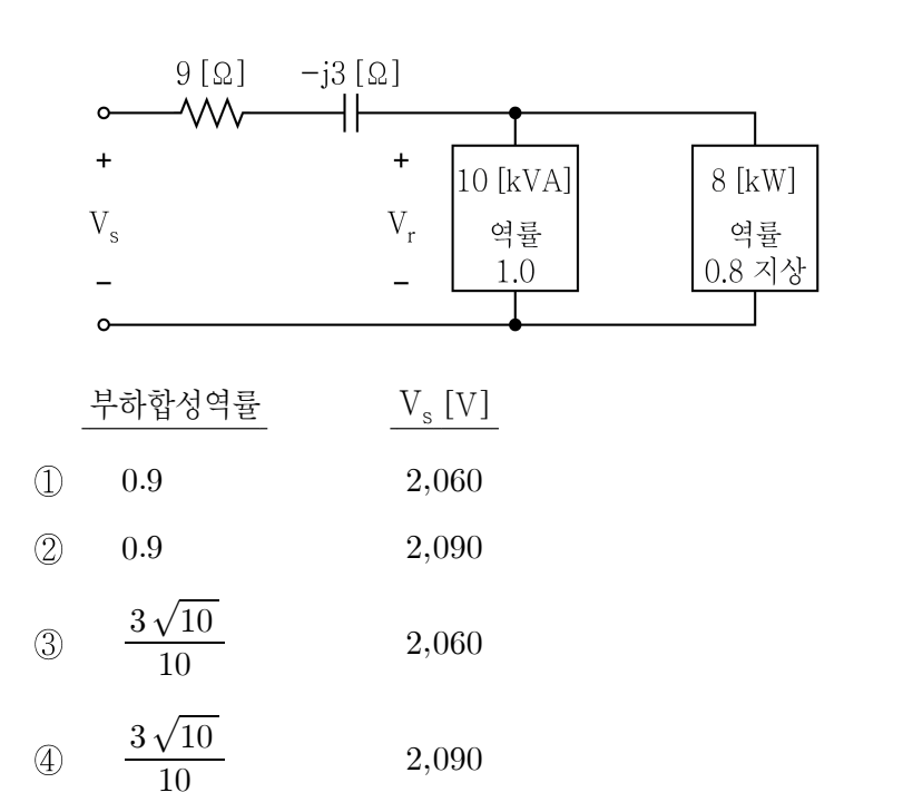 2022년 9급 공개경쟁채용시험 전기이론 8번 공식 문제지 도표 또는 그림