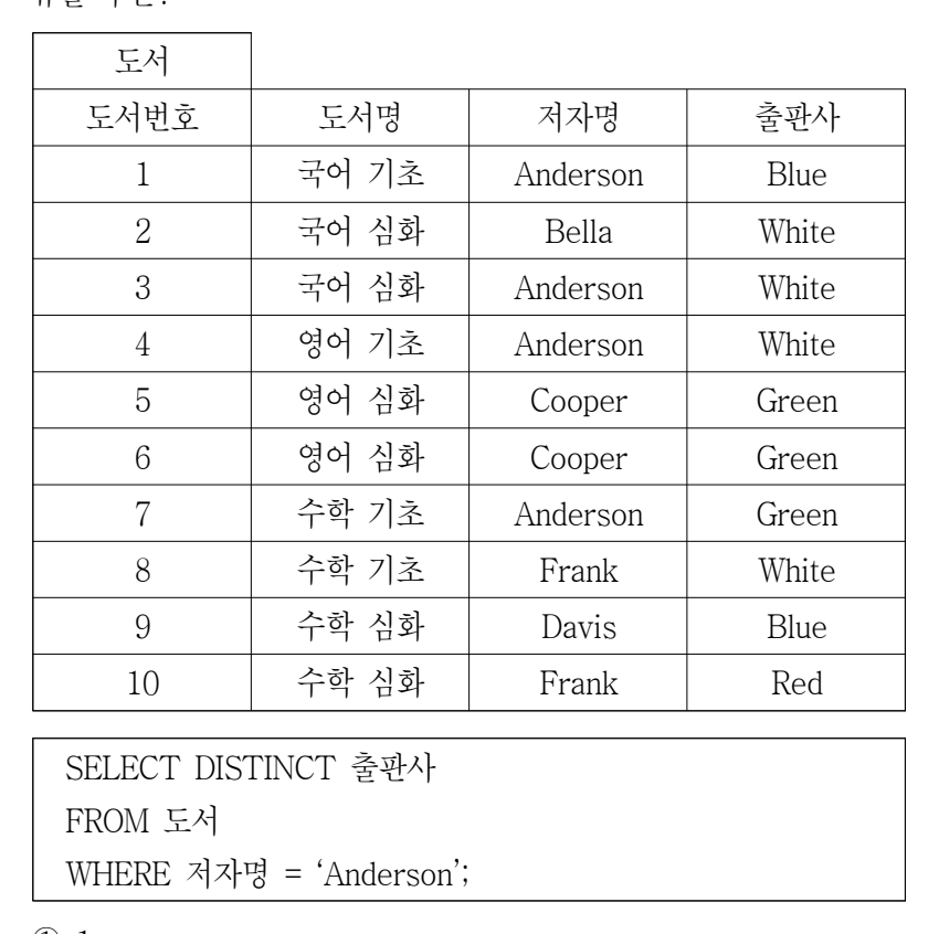 2023년 9급 공개경쟁채용시험 데이터베이스론 15번 공식 문제지 도표 또는 그림