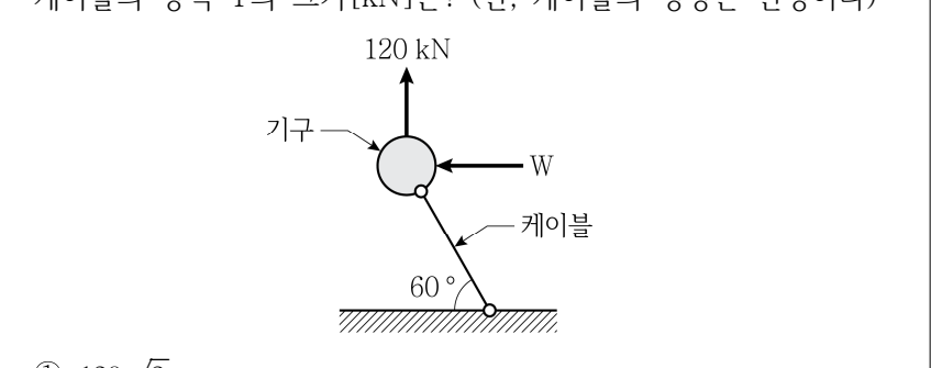 2024년 9급 공개경쟁채용시험 응용역학개론 1번 공식 문제지 도표 또는 그림