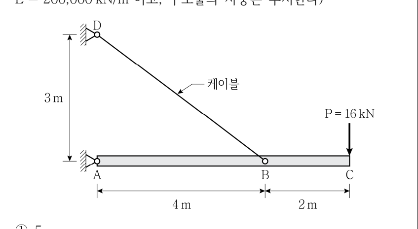 2024년 9급 공개경쟁채용시험 응용역학개론 8번 공식 문제지 도표 또는 그림