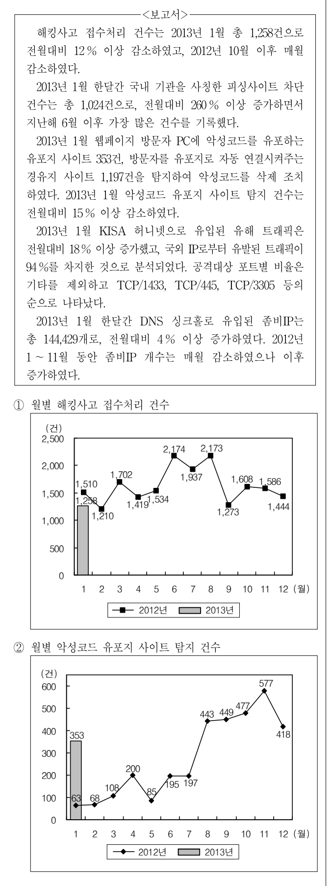 2013년 외교관후보자 선발시험 자료해석영역 10번 공식 문제지 도표 또는 그림