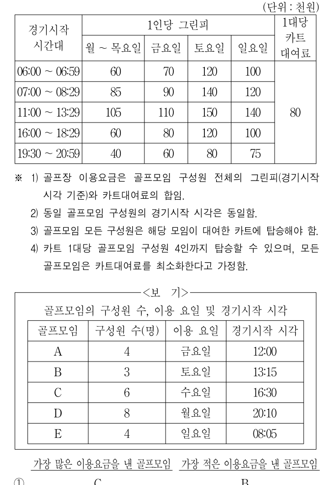 2013년 외교관후보자 선발시험 자료해석영역 15번 공식 문제지 도표 또는 그림