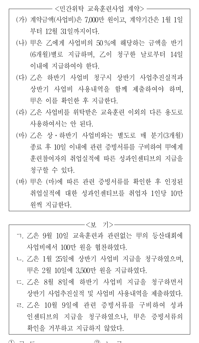 2014년 외교관후보자 선발시험 상황판단영역 26번 공식 문제지 도표 또는 그림