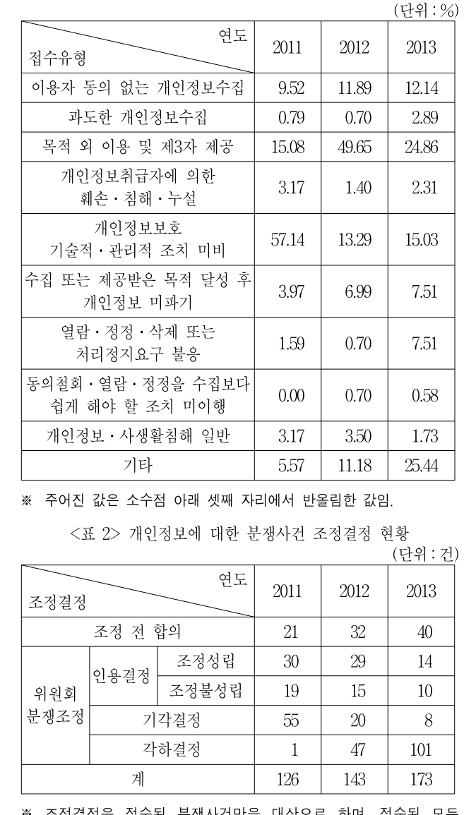 2015년 외교관후보자 선발시험 자료해석영역 22번 공식 문제지 도표 또는 그림