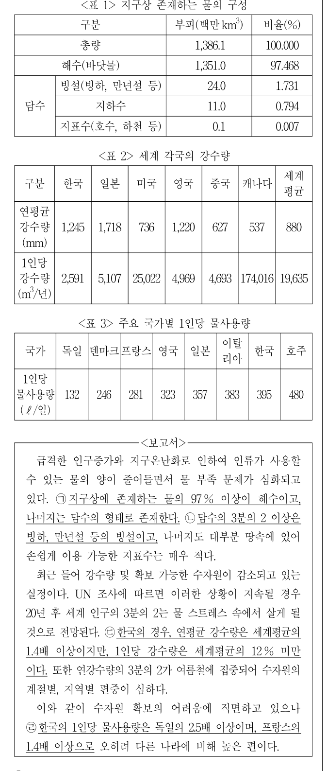 2015년 외교관후보자 선발시험 자료해석영역 3번 공식 문제지 도표 또는 그림