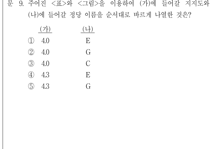 2015년 외교관후보자 선발시험 자료해석영역 9번 공식 문제지 도표 또는 그림