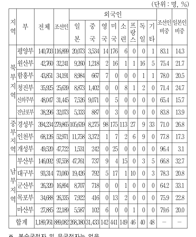 2015년 외교관후보자 선발시험 자료해석영역 12번 공식 문제지 도표 또는 그림