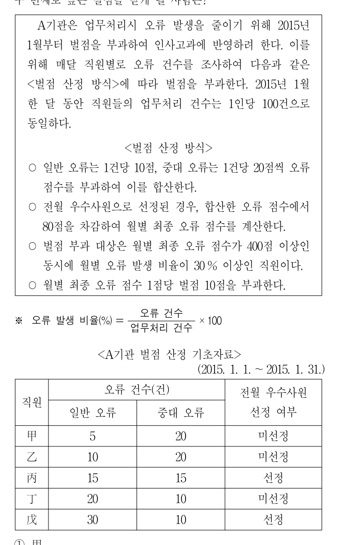 2015년 외교관후보자 선발시험 상황판단영역 10번 공식 문제지 도표 또는 그림