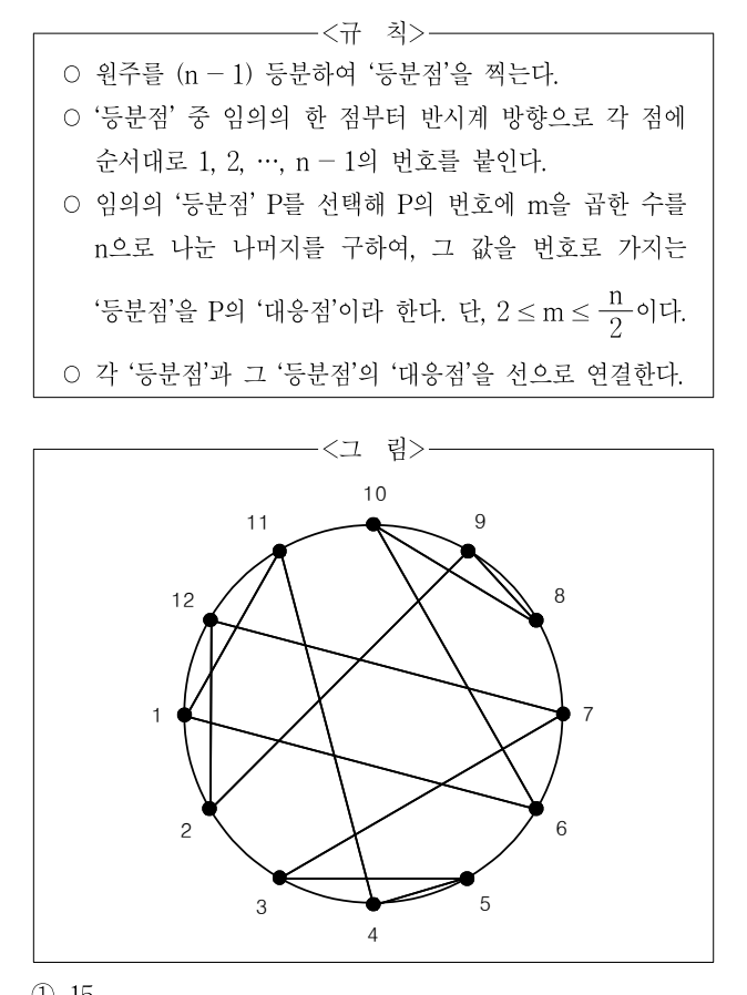 2016년 외교관후보자 선발시험 자료해석영역 4번 공식 문제지 도표 또는 그림