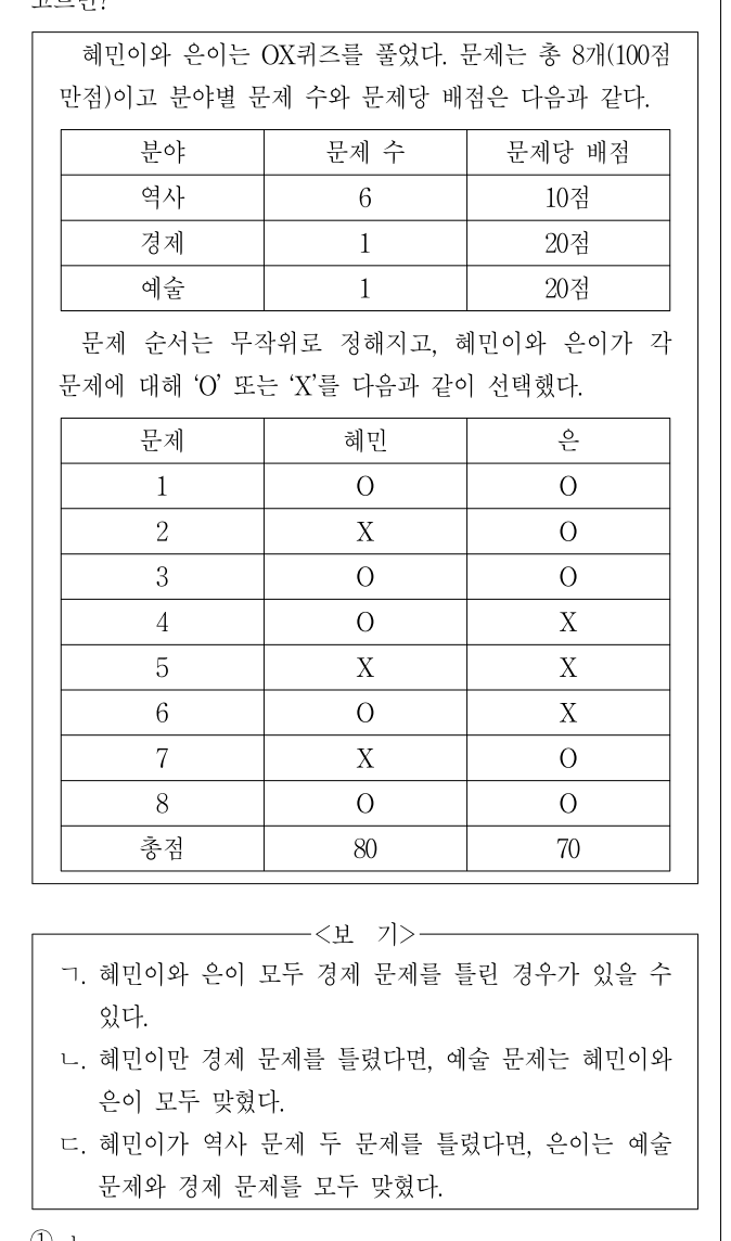 2016년 외교관후보자 선발시험 상황판단영역 15번 공식 문제지 도표 또는 그림