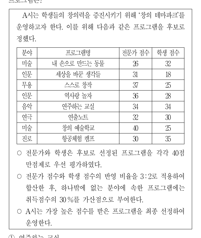 2016년 외교관후보자 선발시험 상황판단영역 18번 공식 문제지 도표 또는 그림
