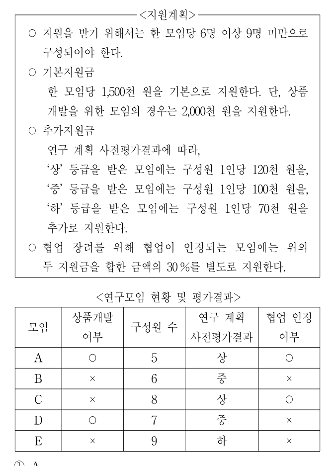 2017년 외교관후보자 선발시험 상황판단영역 8번 공식 문제지 도표 또는 그림