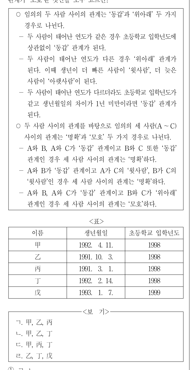 2018년 외교관후보자 선발시험 상황판단영역 15번 공식 문제지 도표 또는 그림