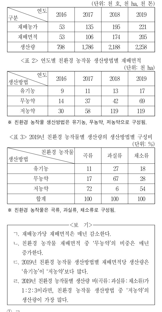 2020년 외교관후보자 선발시험 자료해석영역 20번 공식 문제지 도표 또는 그림