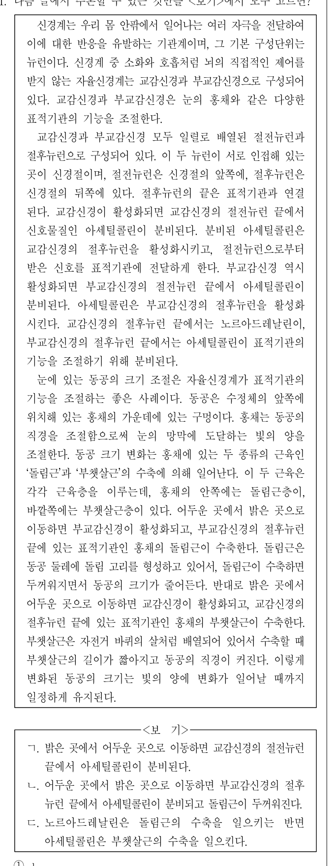 2021년 외교관후보자 선발시험 언어논리영역 31번 공식 문제지 도표 또는 그림